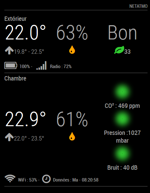 Netatmo visualisation