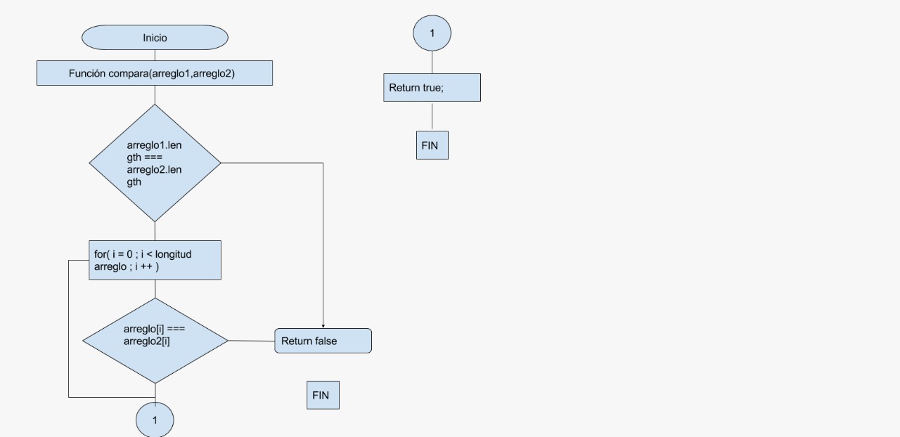 Diagrama de flujo