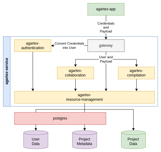 Infrastructure overview