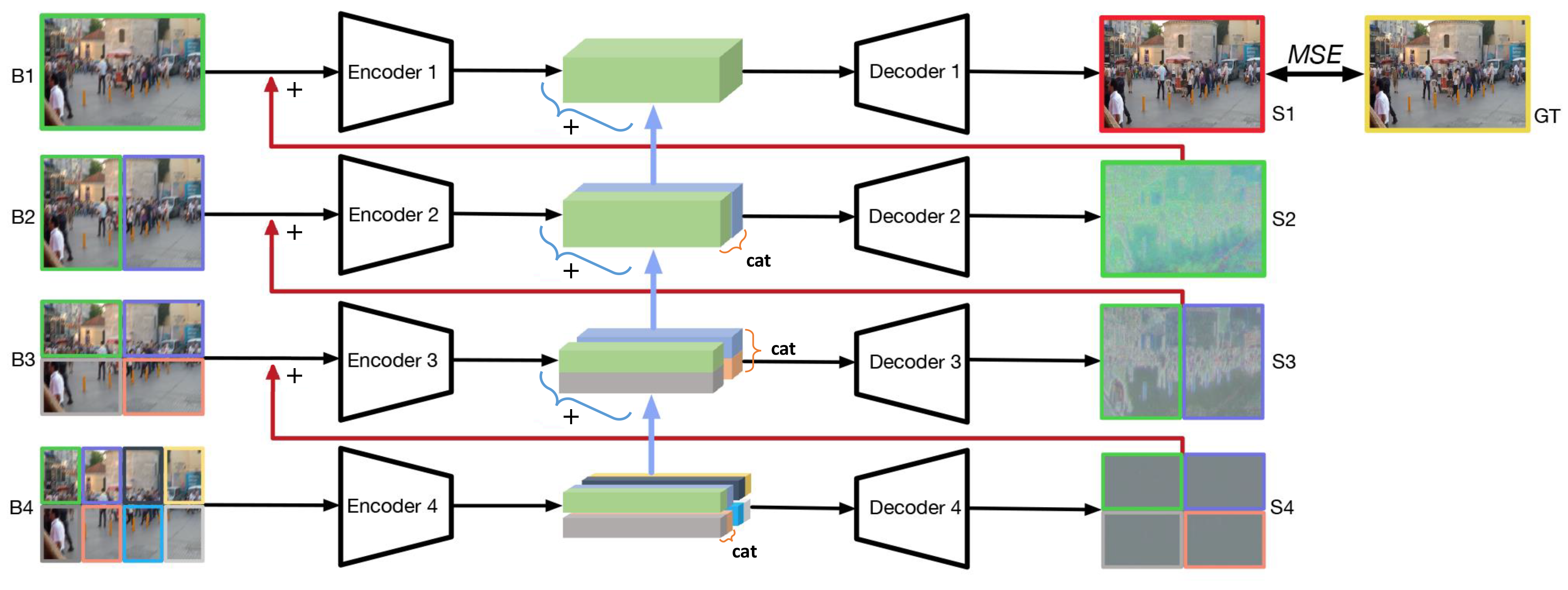 Pipeline of DMPHN