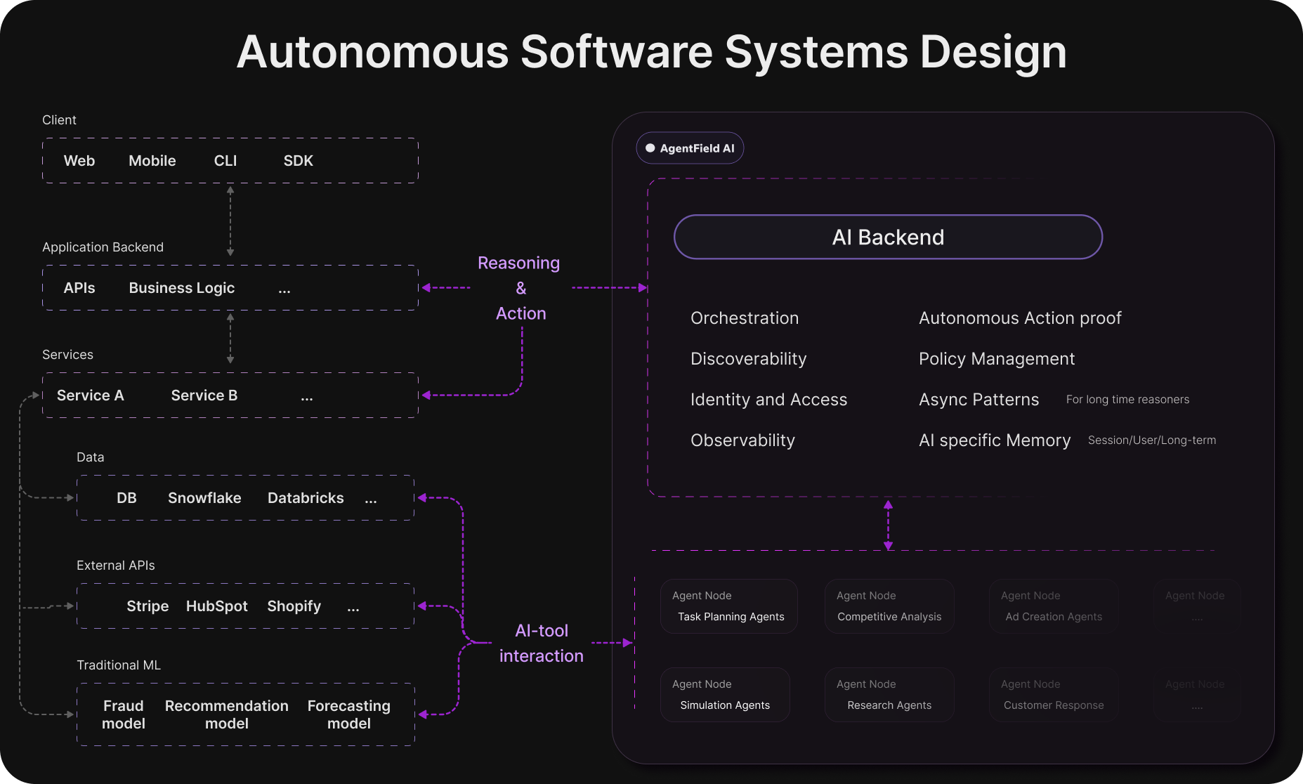 The AI Backend