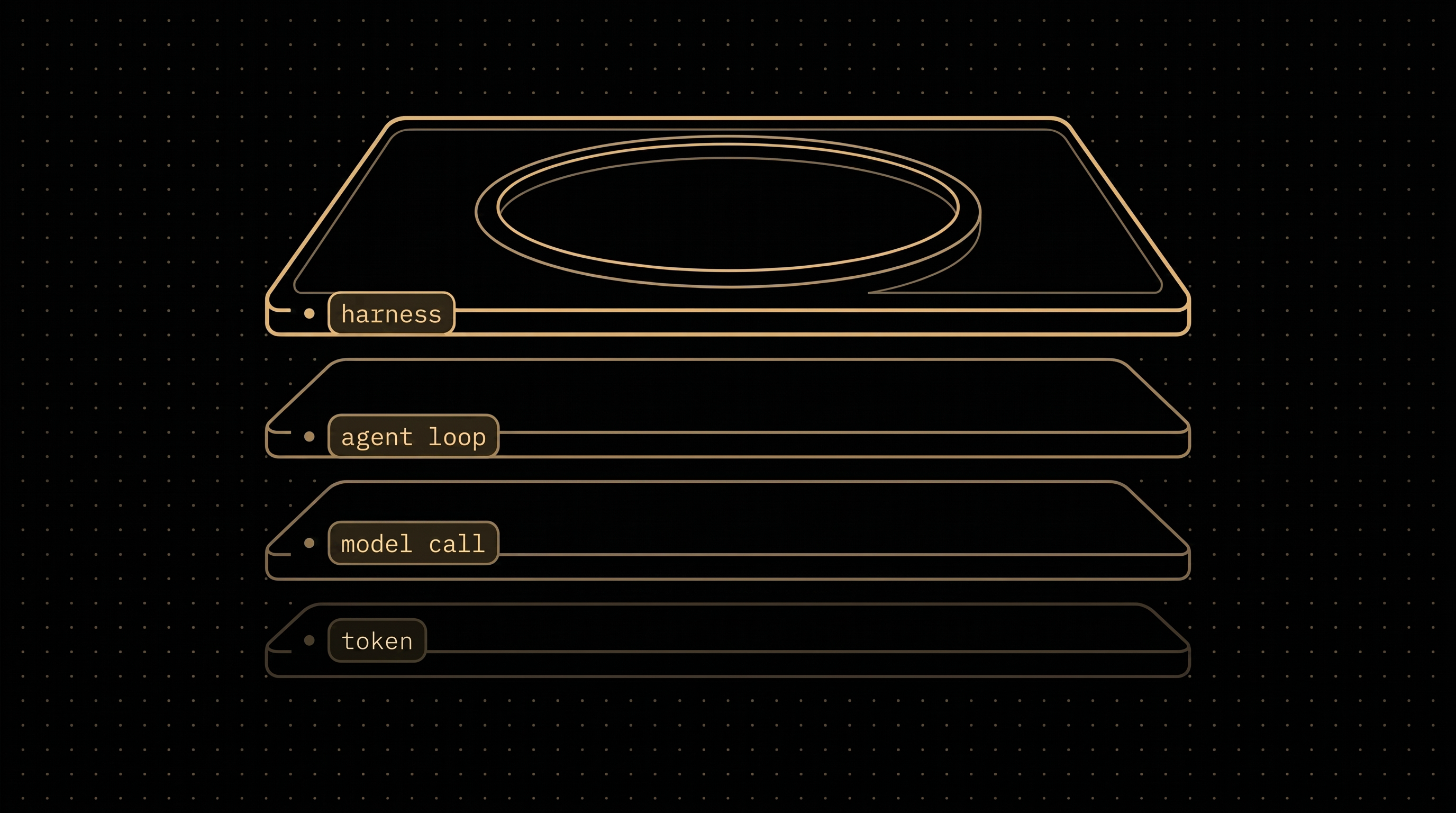Part 1: The Black Box