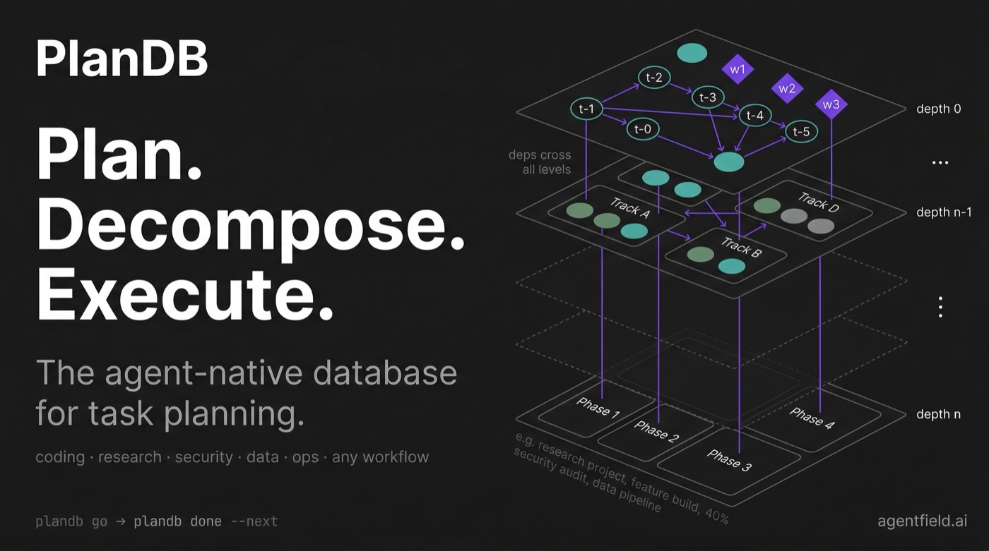 PlanDB — The issue tracker for AI agents