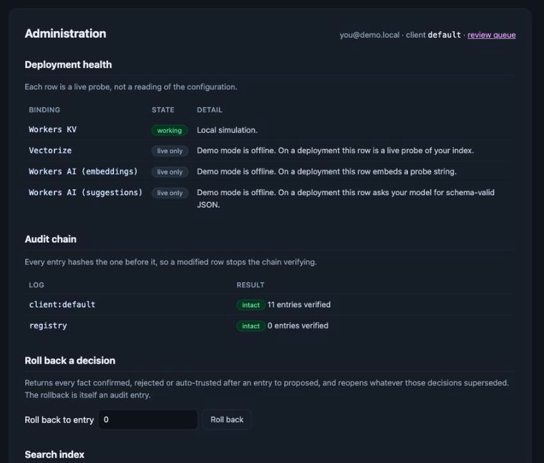 The admin page, showing live binding probes and a verified audit chain