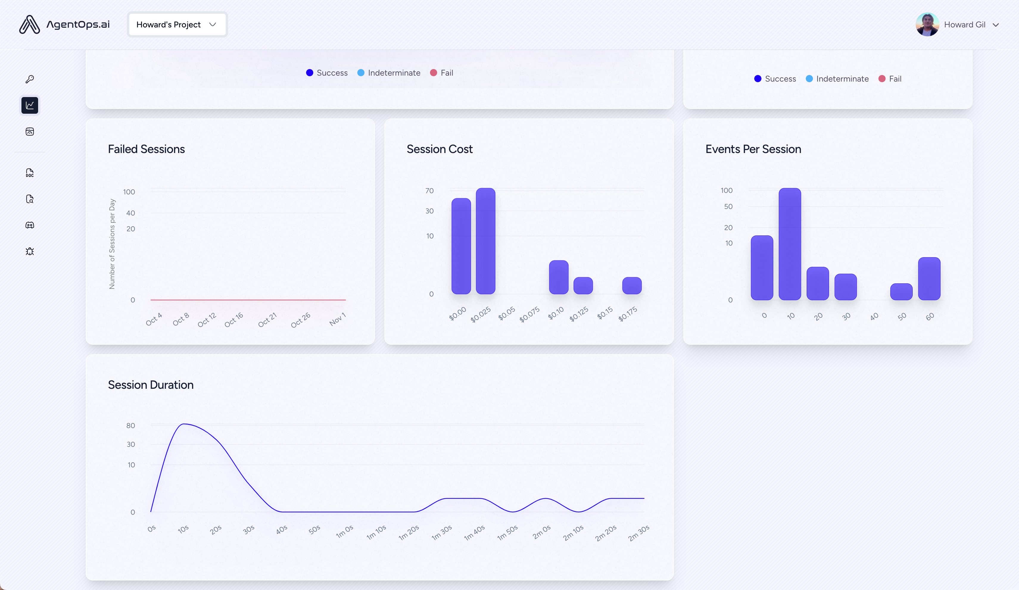 Summary Analytics Charts