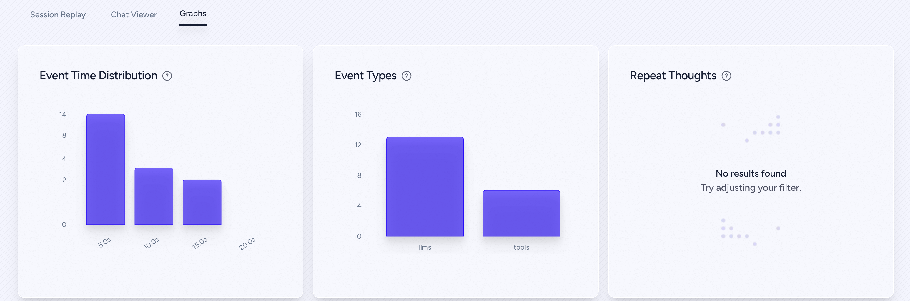 Event Graphs