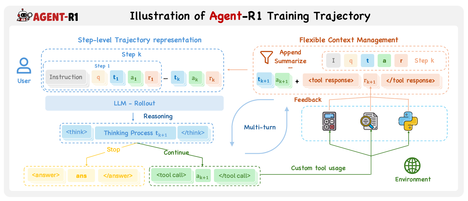 Agent-R1 Framework