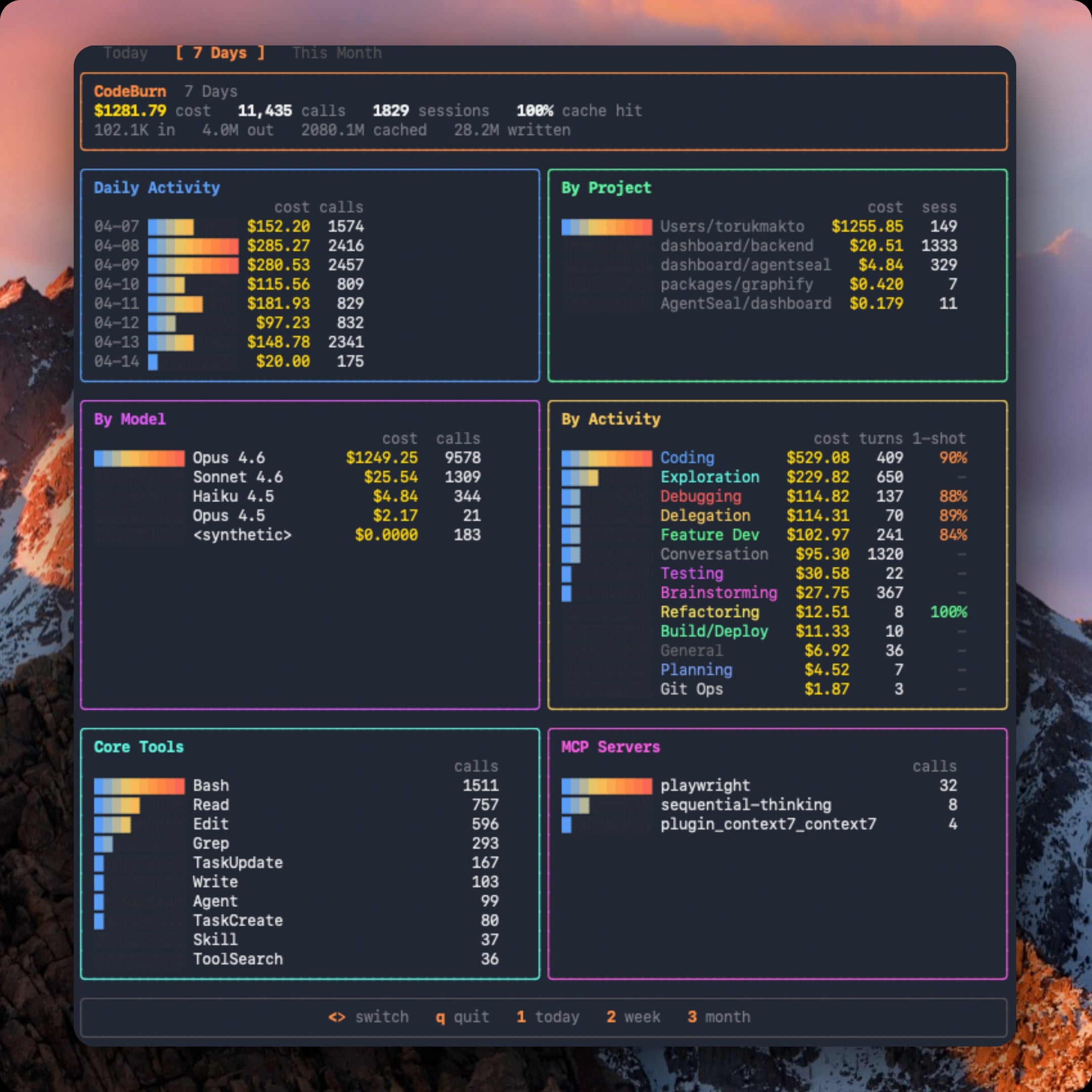CodeBurn TUI dashboard