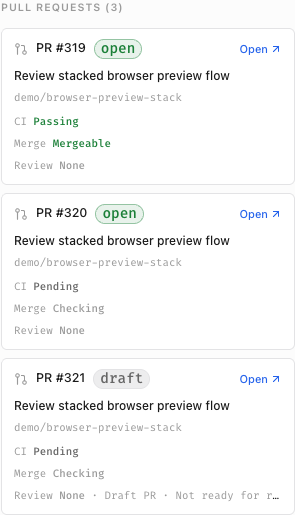 Summary rail Pull Requests card showing full draft chip