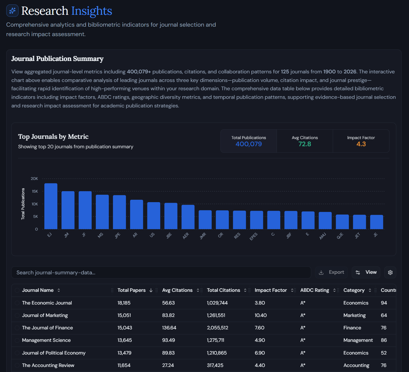 Research Insights: journal analytics and bibliometrics in Corbis