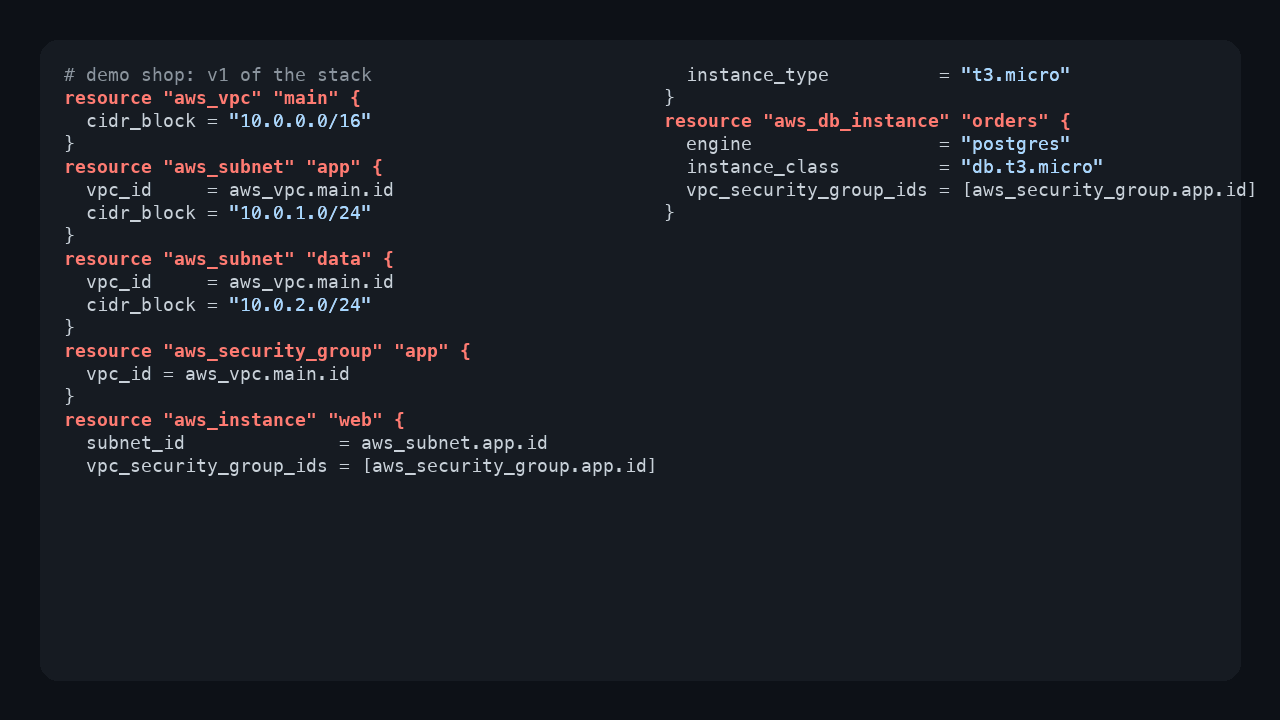 Hero demo: Terraform source becomes an architecture diagram with official icons; the v2 change renders as an updated diagram