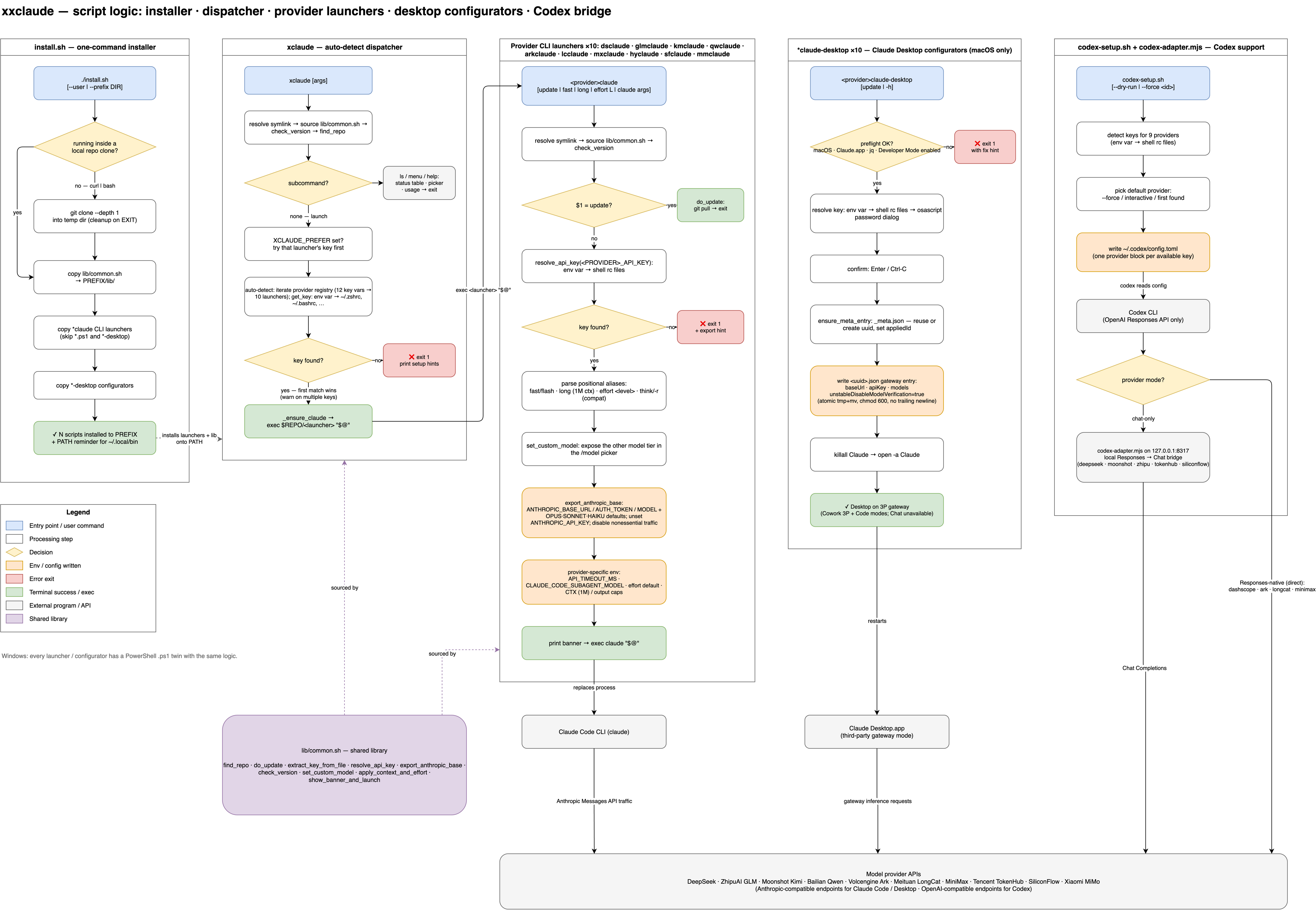 xxclaude script-logic diagram