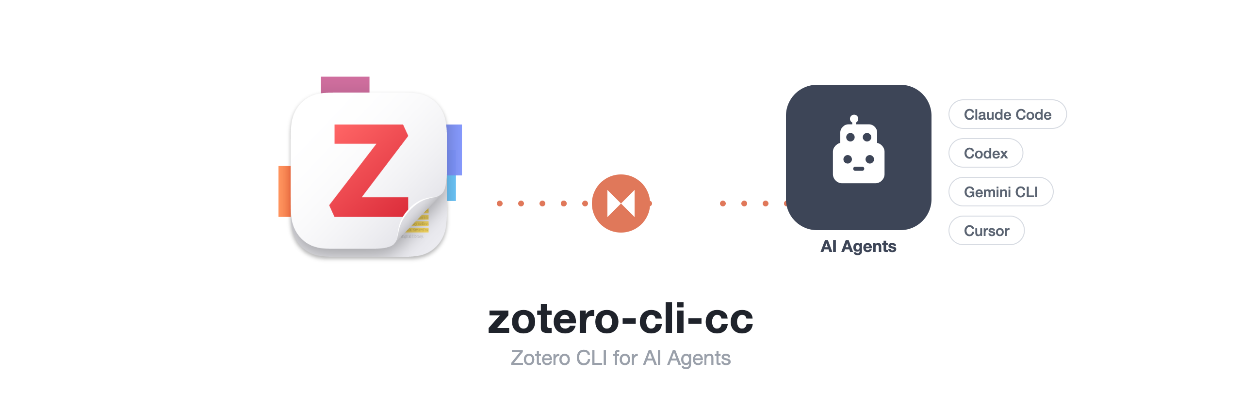 zotero-cli banner