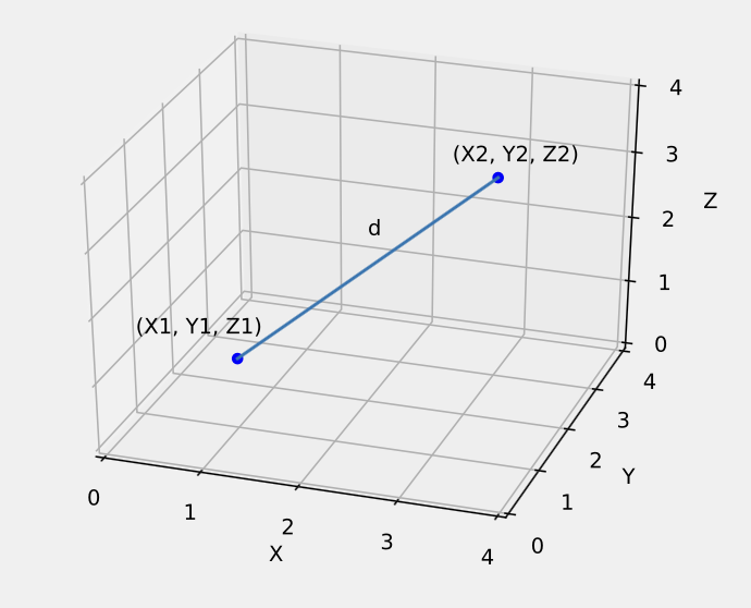 euclidean_distance