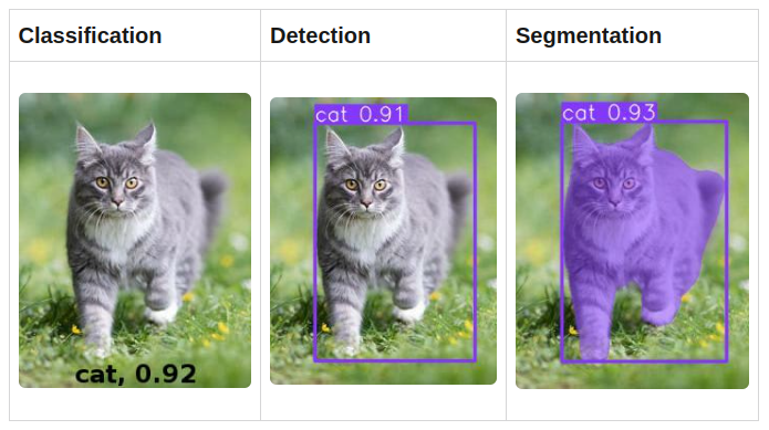 Segmentation example