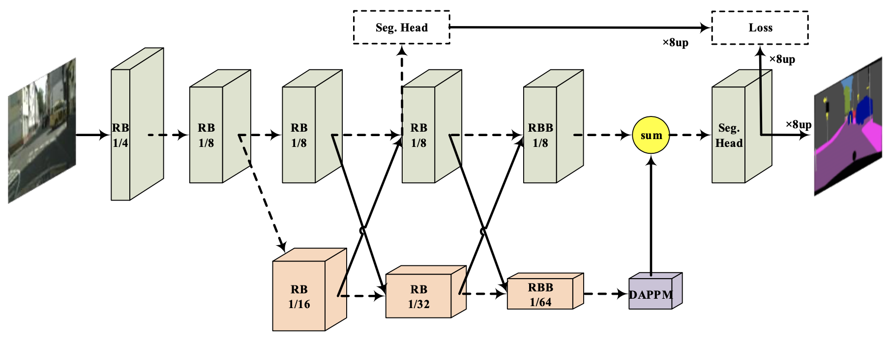 Model Architecture