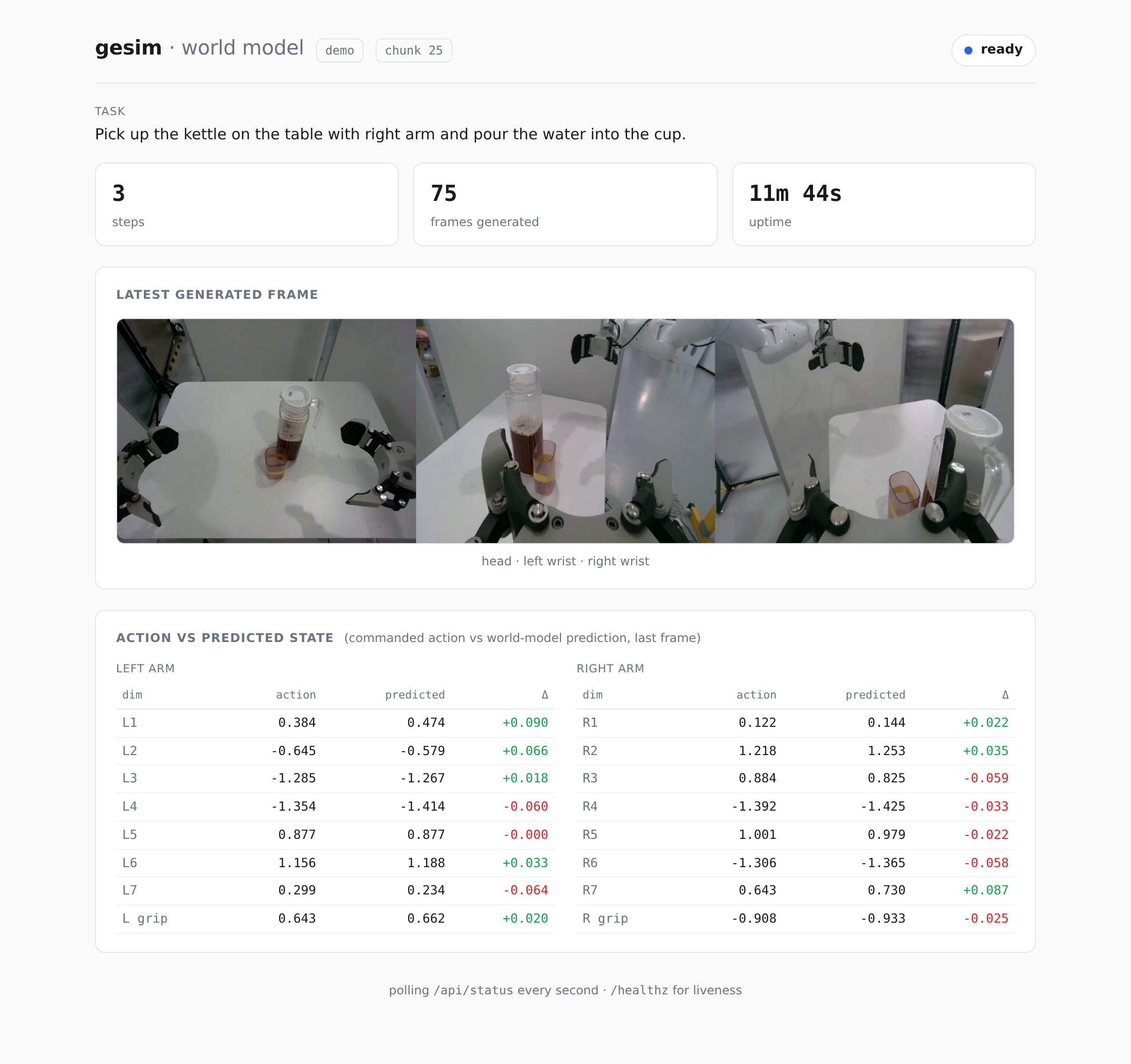 The gesim world-model dashboard (python -m gesim.server --demo)