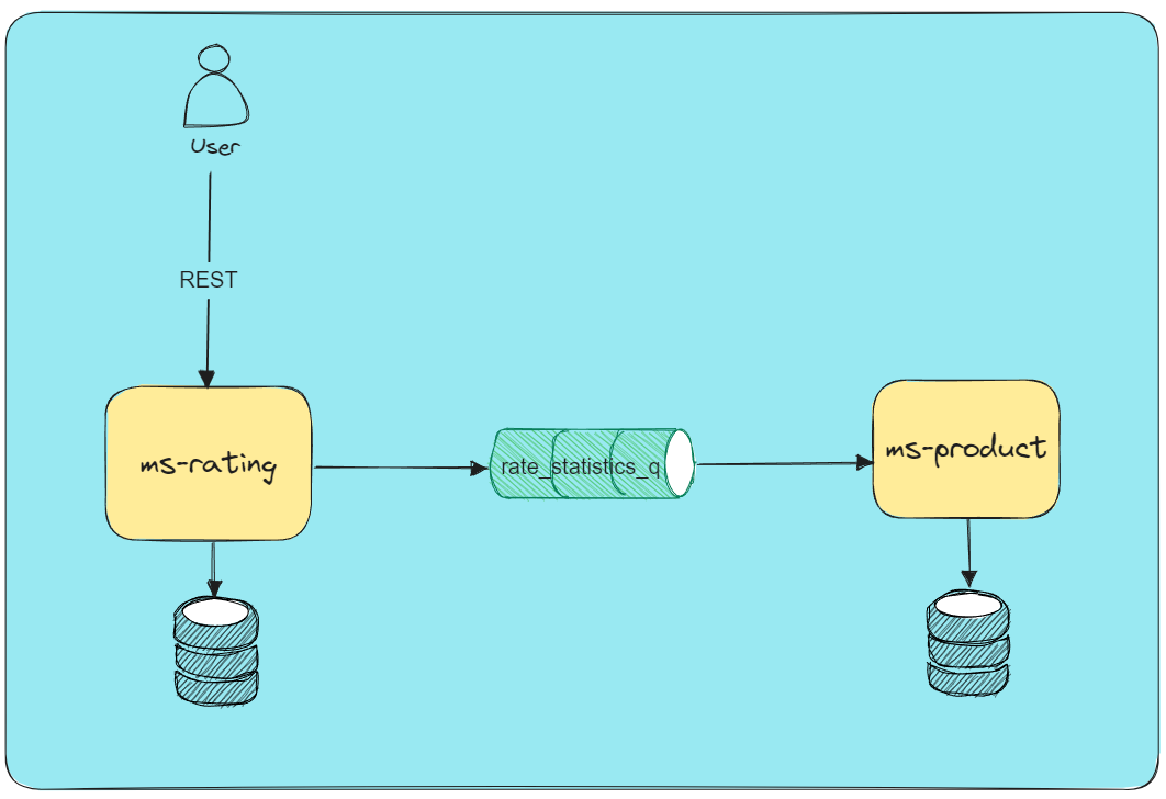 app-schema