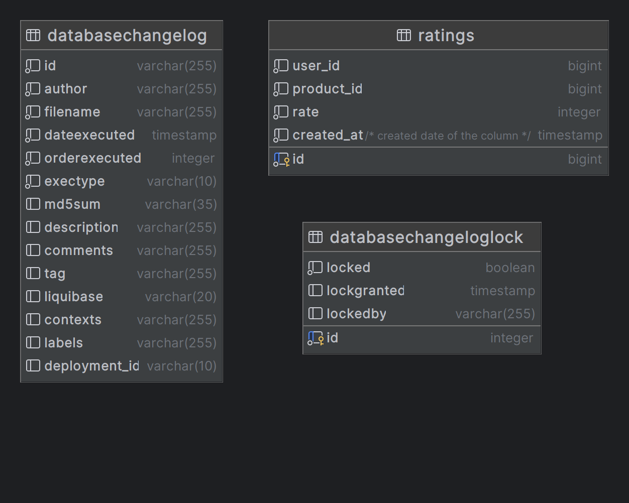 db-schema