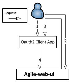 oauth2 client | pypi oauth2client – FTLN