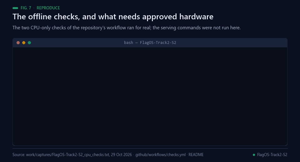 Terminal running the two offline checks and listing the commands that need hardware