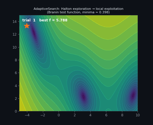 Adaptive search