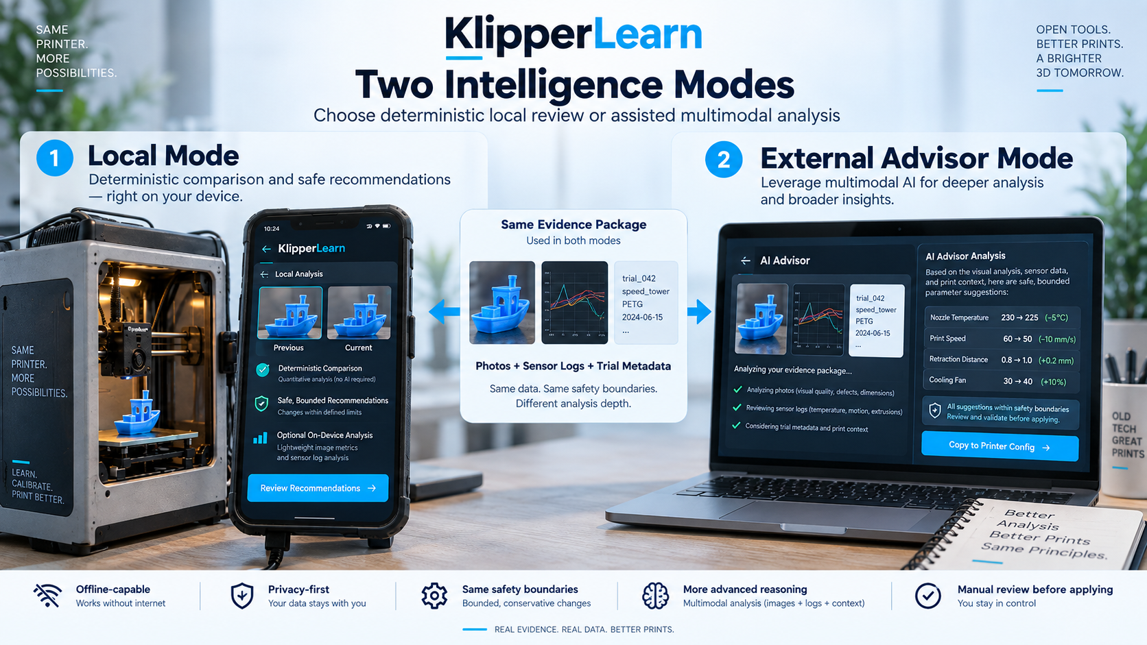 Two advisor modes — conceptual illustration