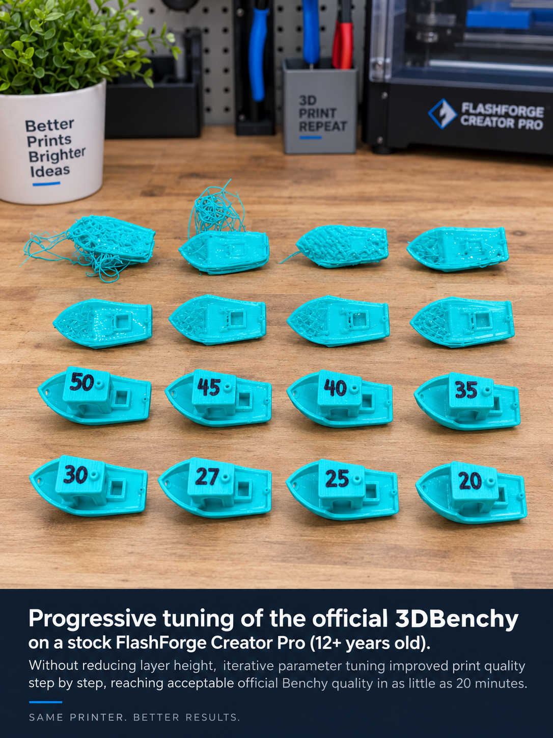 Editorial presentation of the author's Benchy tuning progression