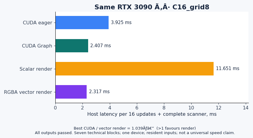 All graphics workloads and comparators