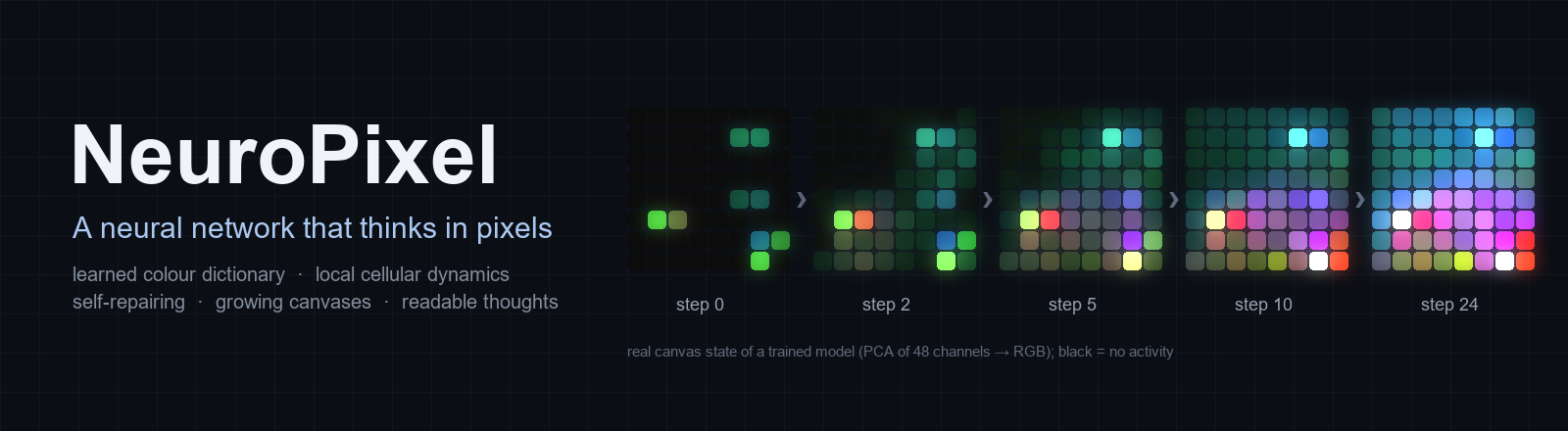 NeuroPixel — a neural network that thinks in pixels