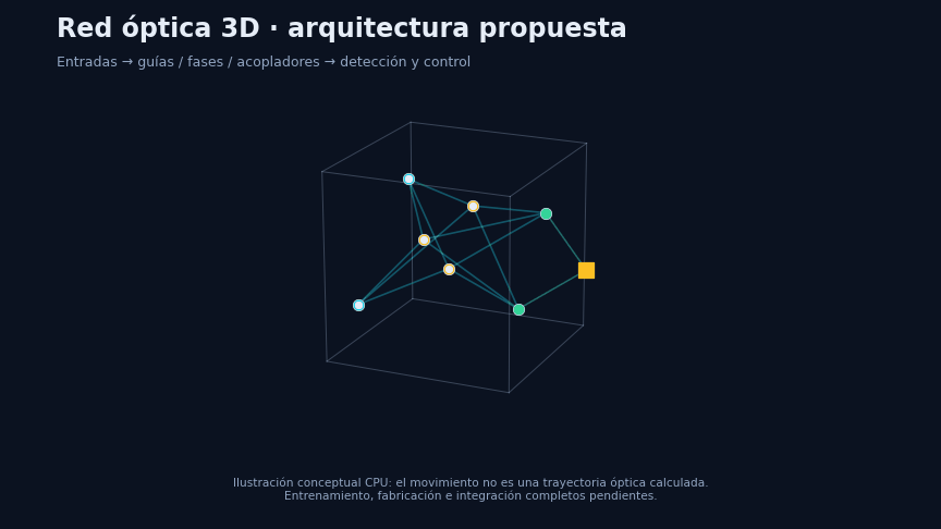 Earlier version: optical network proposal