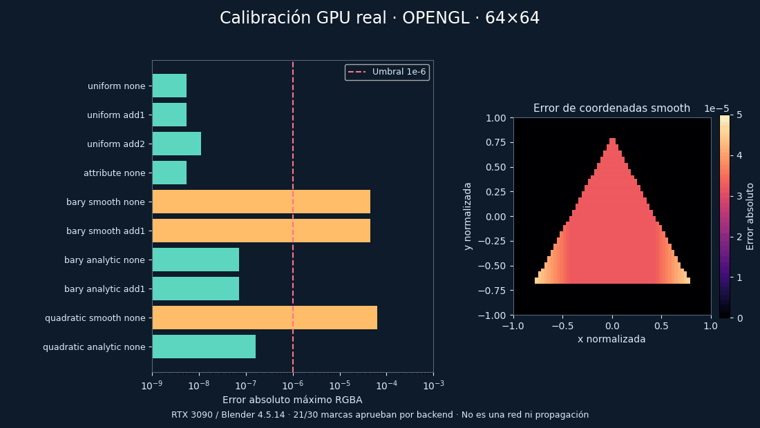 Errors of 60 analytic GPU marks in OpenGL and Vulkan, with a fixed threshold