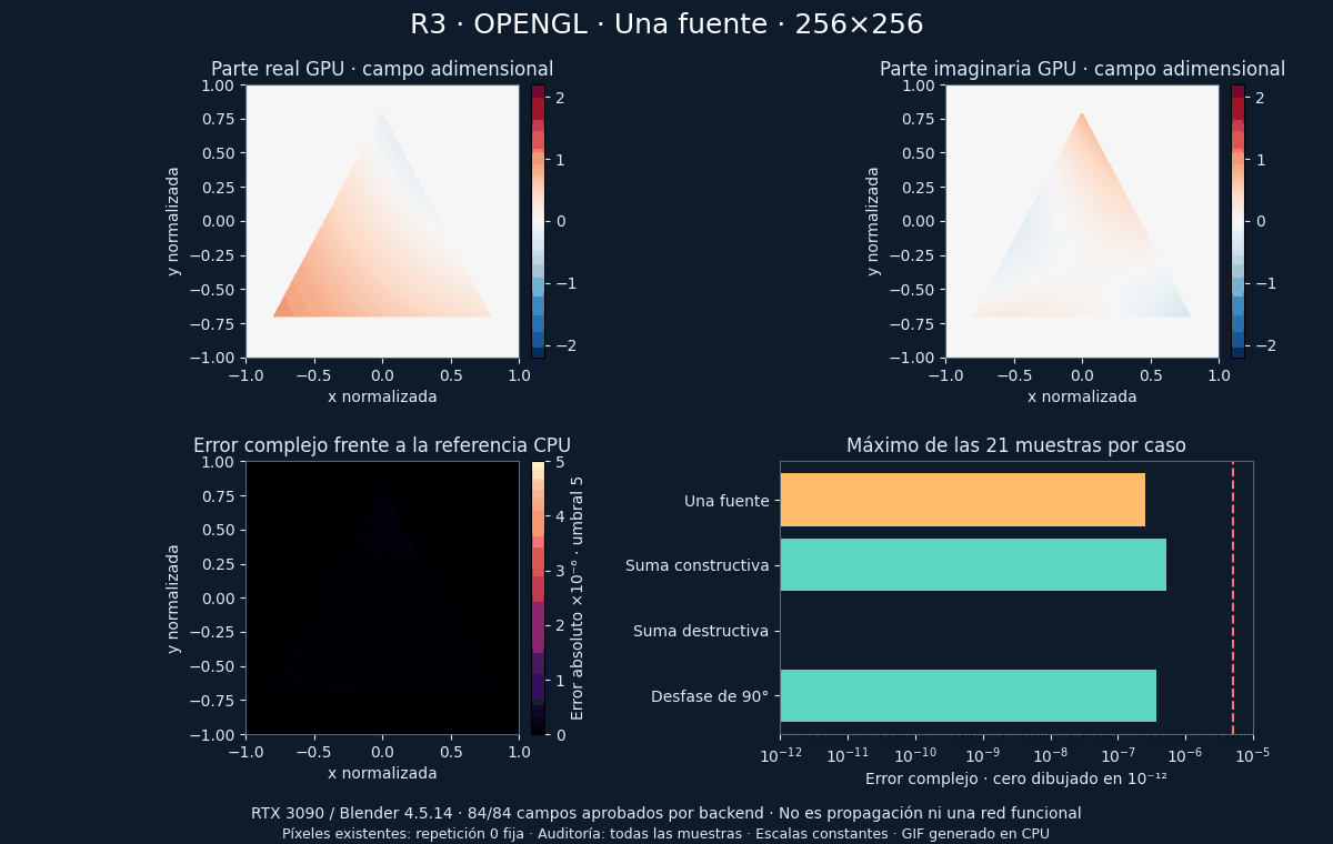 Real and imaginary parts and error of 168 audited P2 fields in OpenGL and Vulkan, with fixed scales