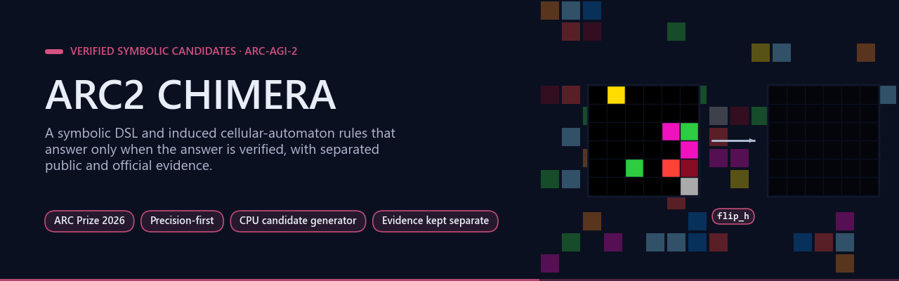 ARC2 CHIMERA: an input grid transformed into its output by verified rules