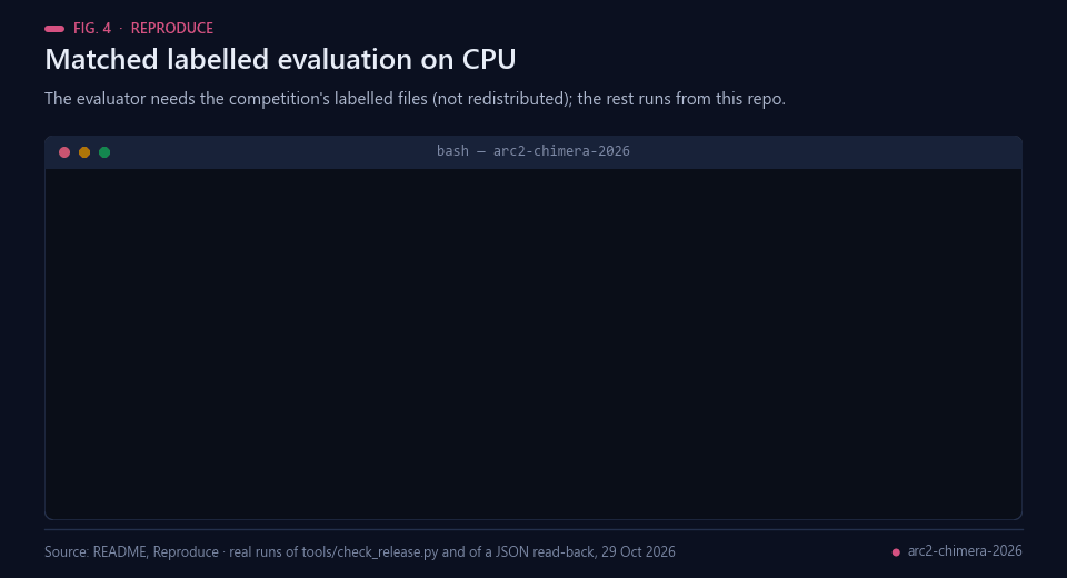 Terminal with the evaluation command and real release-check output