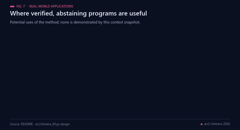 Six application cards appearing one after another