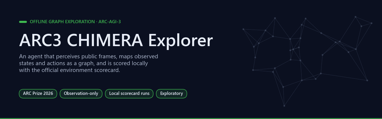ARC3 CHIMERA Explorer: a state graph discovered node by node