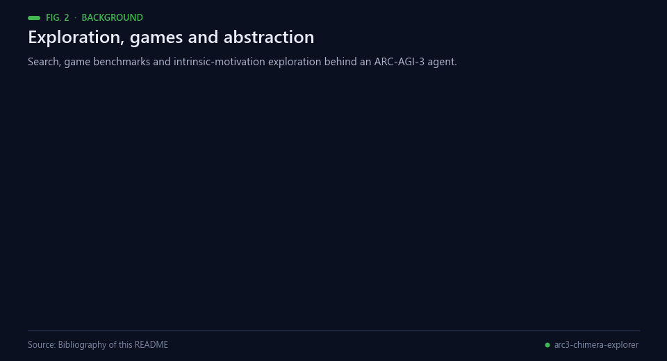 Animated timeline from A* search (1968) to ARC-AGI-3 and this repository (2026)
