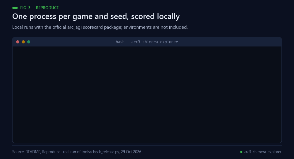 Terminal with the runner command and real release-check output