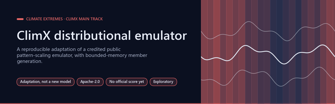 ClimX distributional emulator: warming-stripe colour bars with quantile-like wave lines
