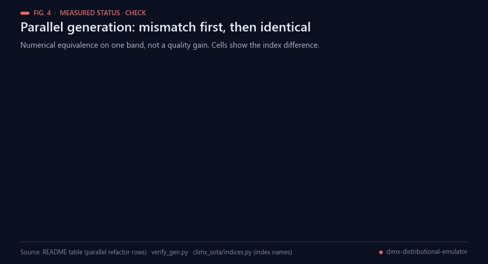 Fifteen index cells, first with two mismatches, then all with difference 0.0 on band 0