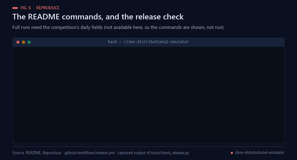 Terminal typing the README commands and showing the release check output