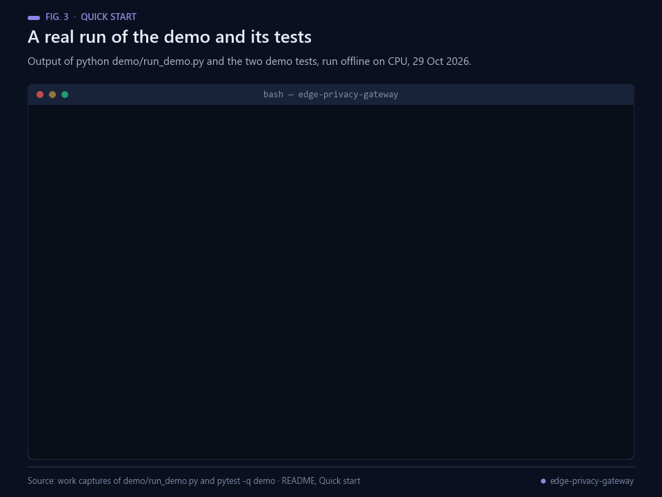 Terminal running python demo/run_demo.py and the demo tests