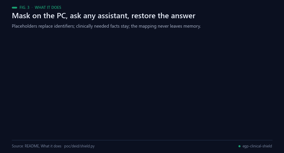 Pipeline: mask on the PC, final check, any AI assistant, restore, mapping destroyed