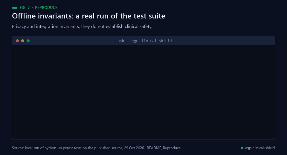 Terminal running python -m pytest tests: 51 passed