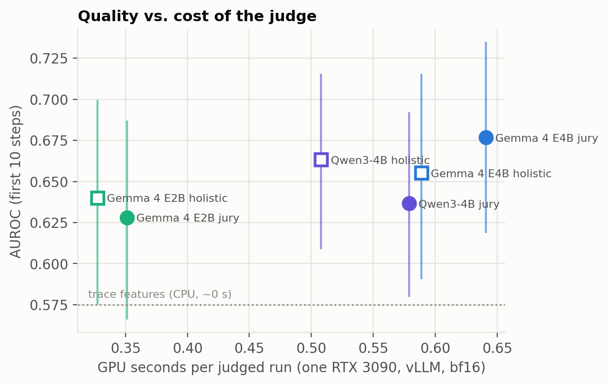 Quality versus cost