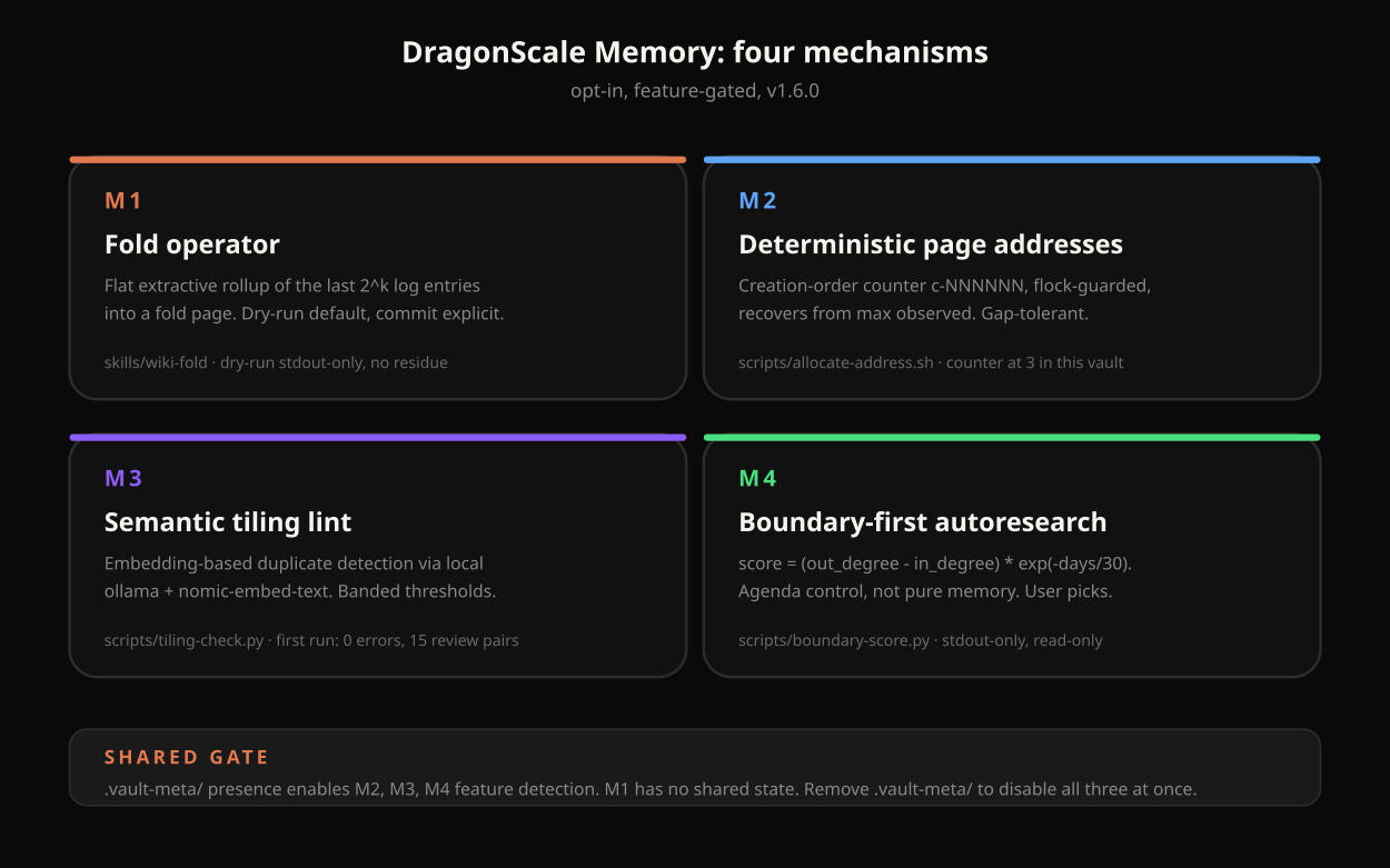 DragonScale Memory mechanism overview