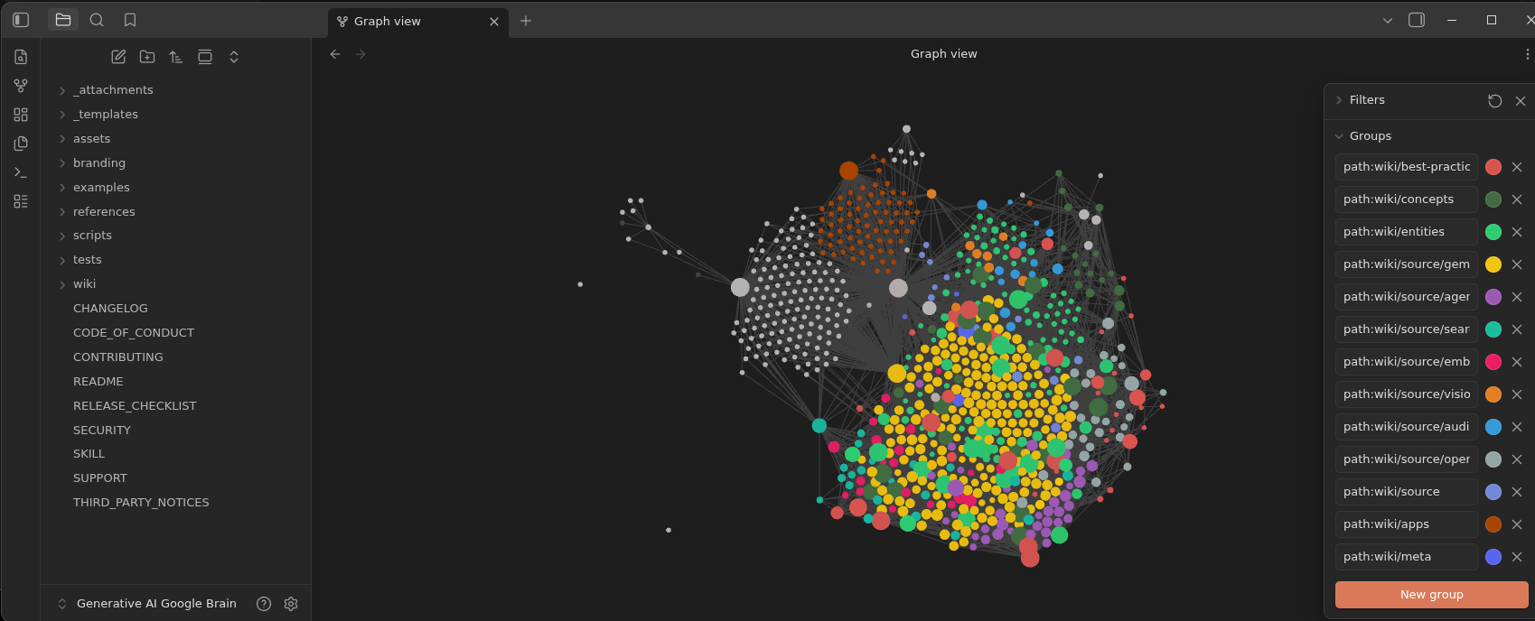 Obsidian graph view of the Generative AI Google Brain: the file tree on the left, all 686 interlinked pages as a color-coded force-directed graph in the center, and the graph-group color filters on the right.