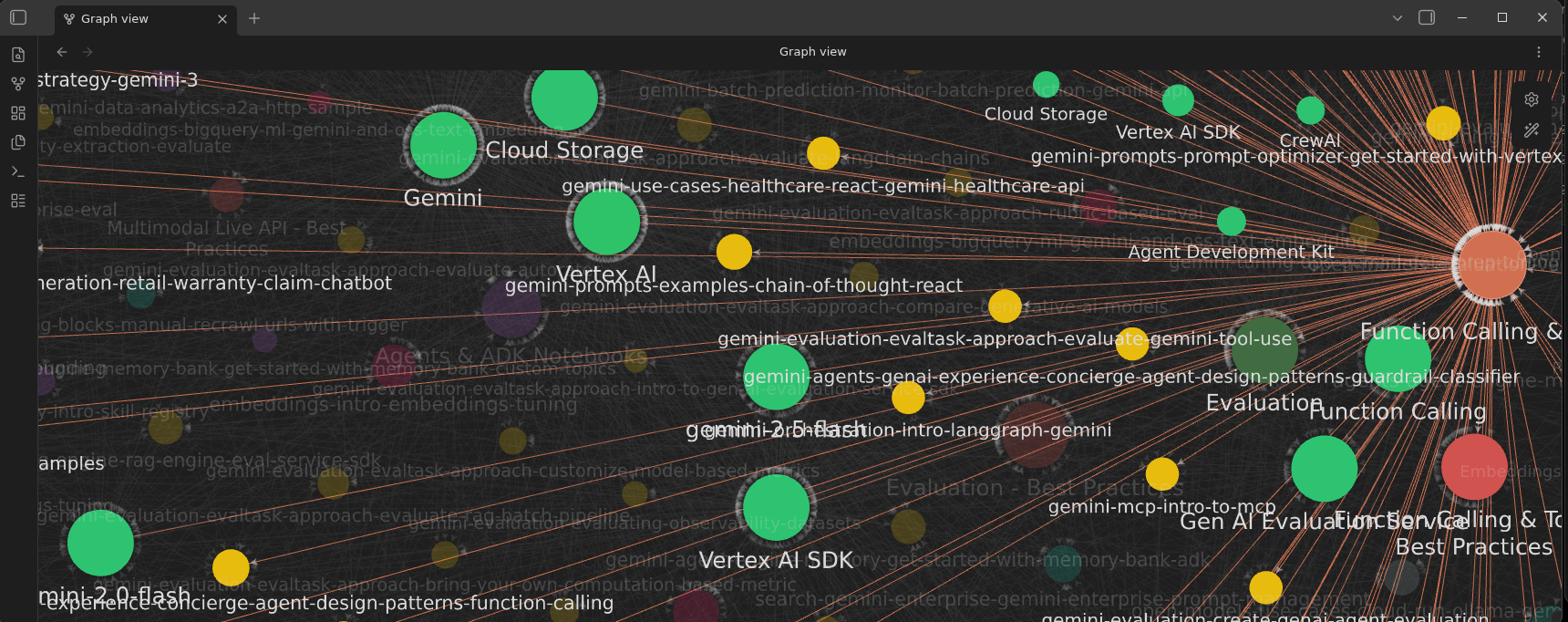 Close-up of the graph view showing labeled entity and concept hubs (Gemini, Vertex AI, Agent Development Kit, Function Calling, Evaluation) connected to the source pages that use them.
