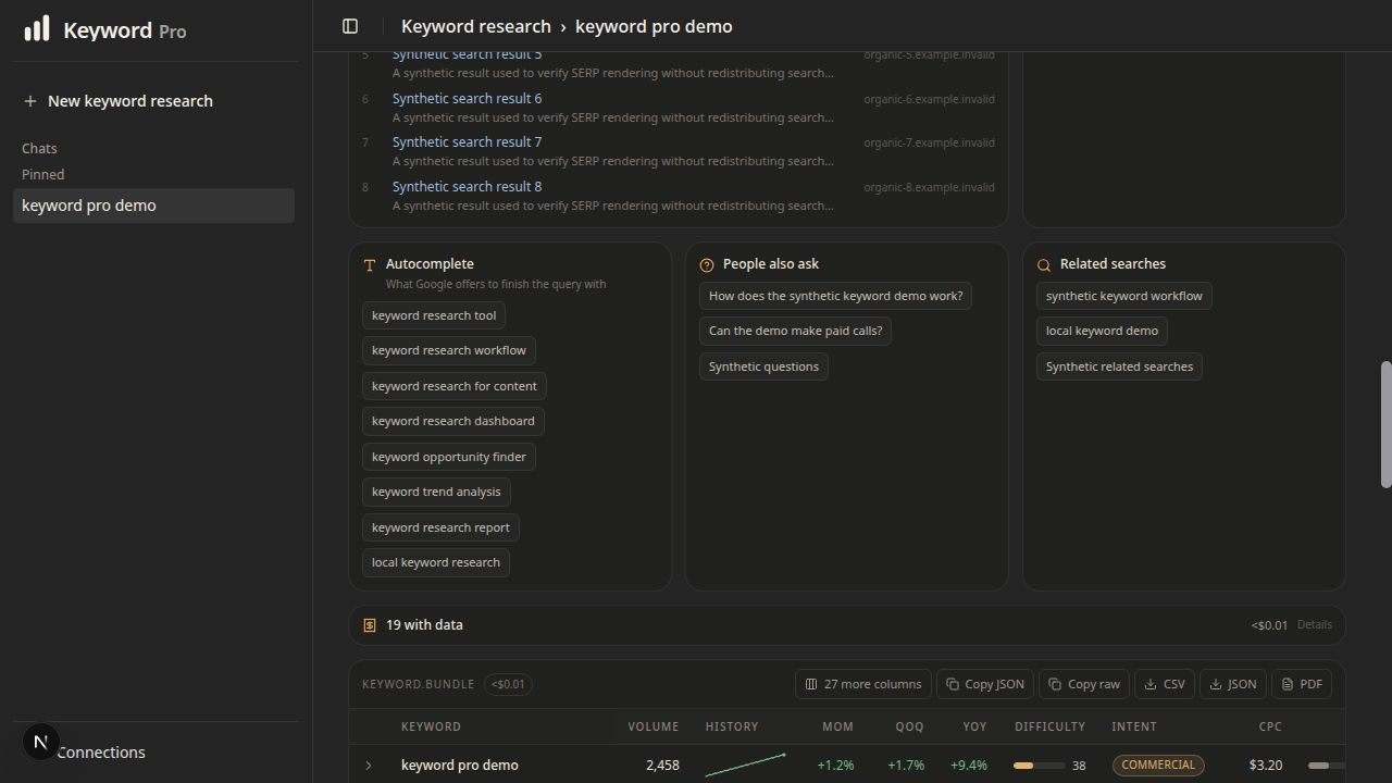 Keyword Pro autocomplete, people-also-ask, and related-search findings